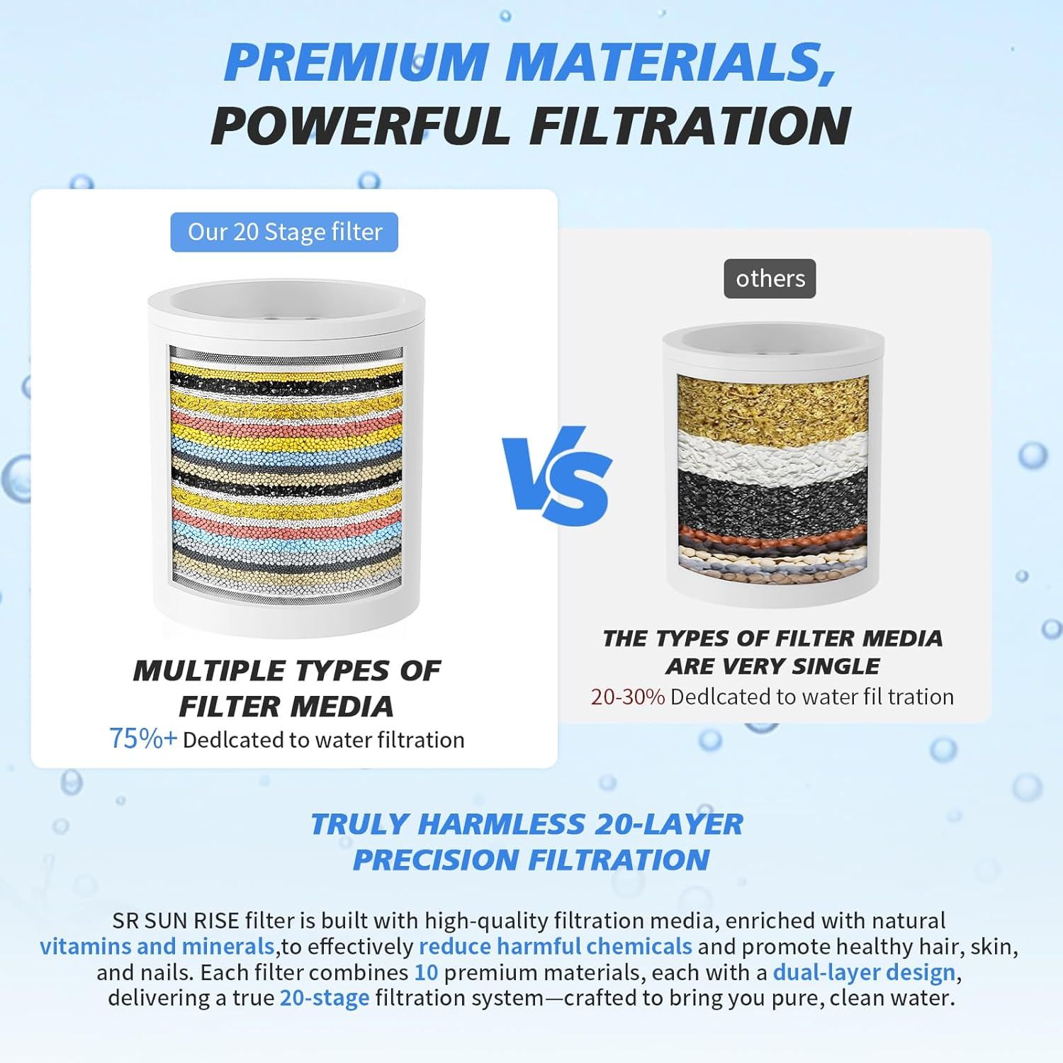 Demonstrates the superiority of the brand's 20-stage filter with multiple types of filter media (75%+ dedicated to water filtration) compared to competitors' simpler single-layer filters (20-30%…