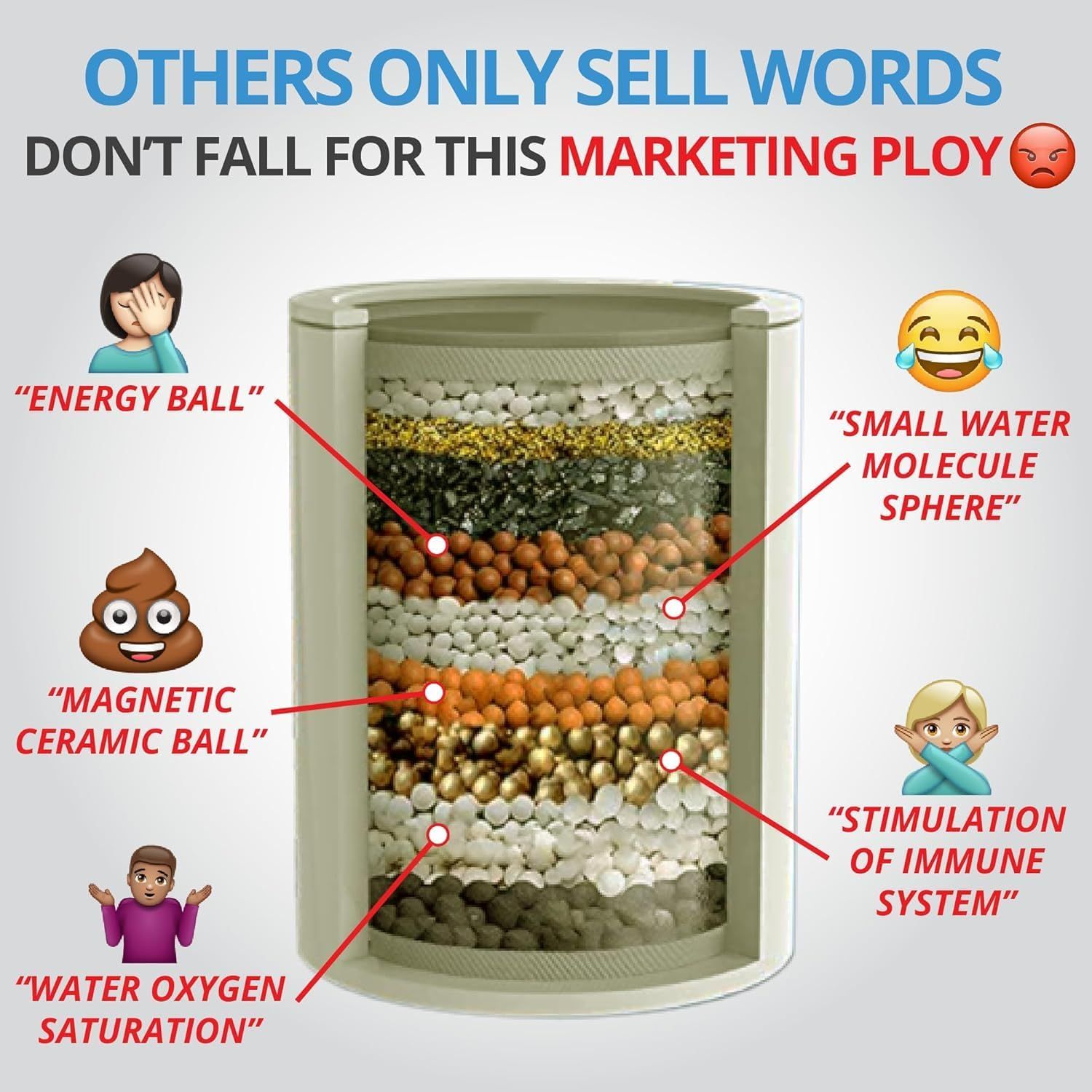 This image breaks down the internal layers and components of a water filter cartridge, labeling each physical element with arrows to show what the product is made of and how it's structured.…