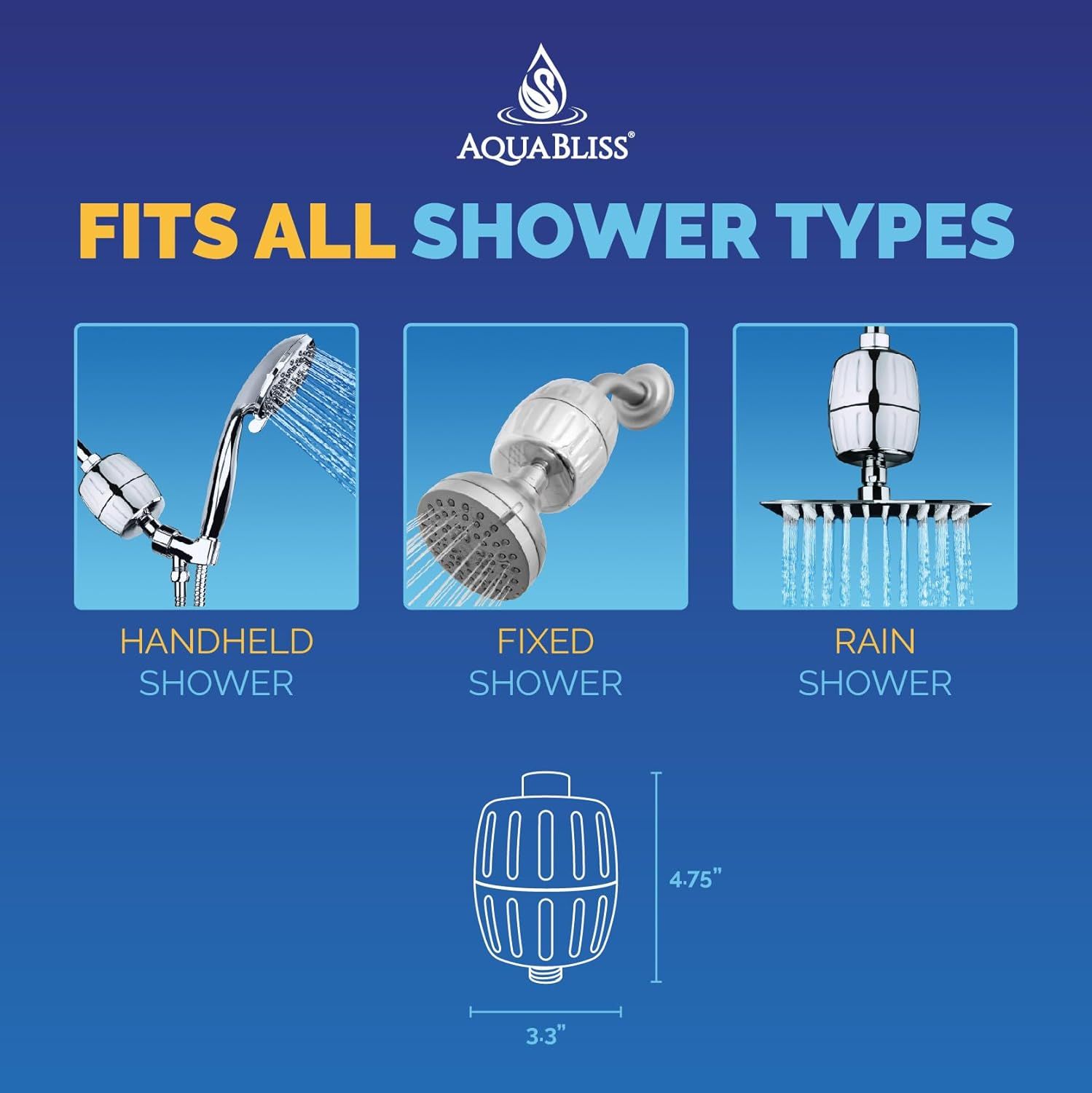 Demonstrates that the product is compatible with multiple shower configurations (handheld, fixed, and rain showers) to reassure shoppers of its versatility and universal fit. Shows the exact…