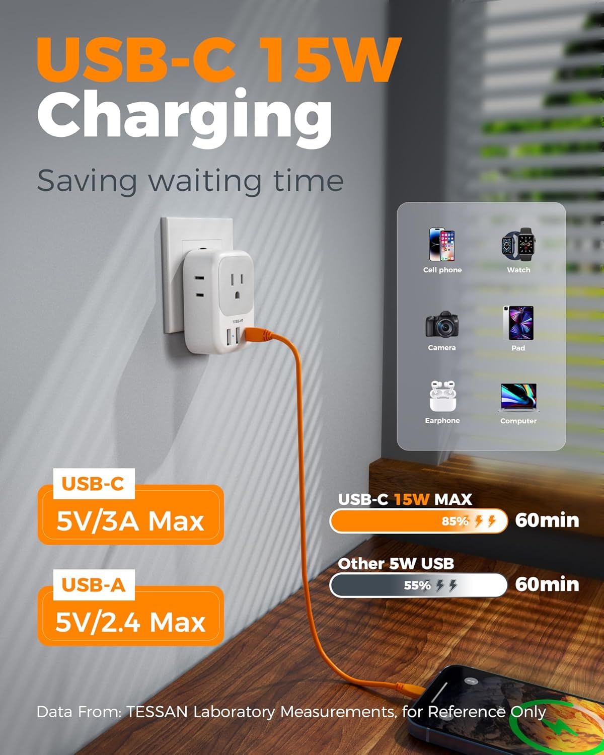 Communicates the fast charging capability and efficiency of the USB-C port, showing shoppers that it delivers 15W power and charges devices significantly faster (85% in 60 minutes) compared to…