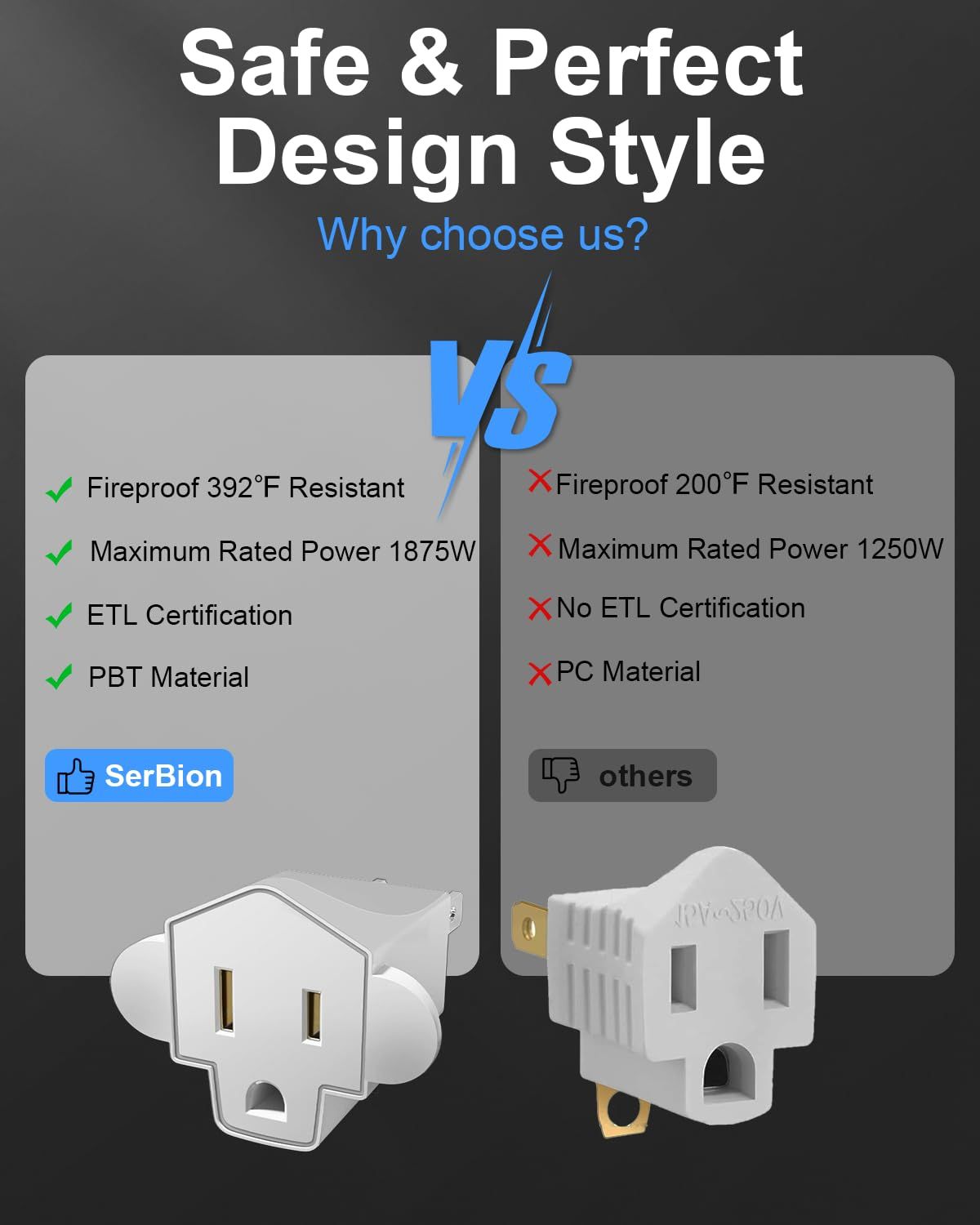 Demonstrates the superiority of the SerBion product over generic competitors by highlighting higher fireproof resistance, greater power capacity, ETL certification, and superior PBT material…