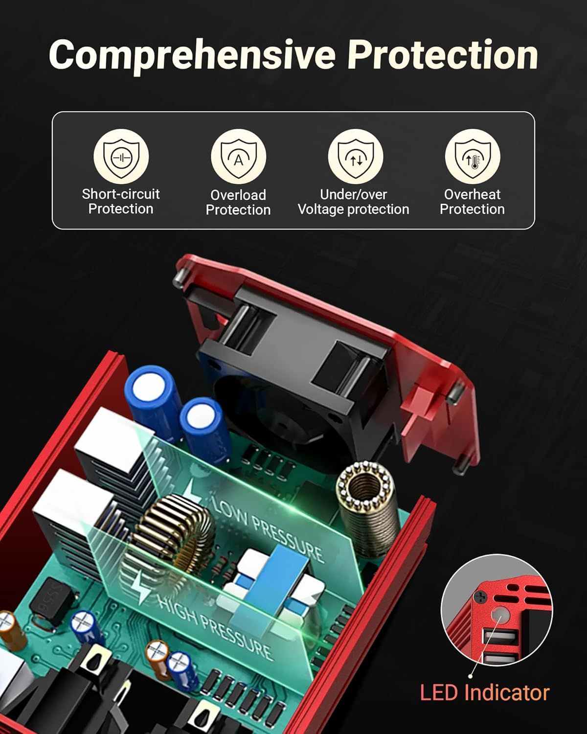 Communicates the comprehensive safety features of the product by showcasing four distinct protection mechanisms, reassuring shoppers that the device is safe and reliable for use.