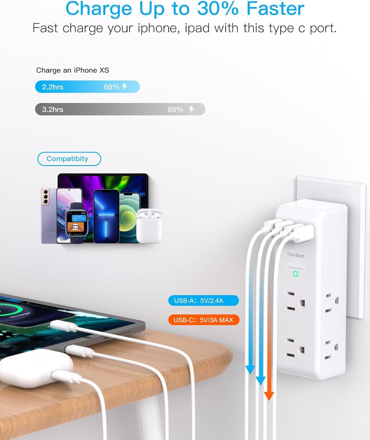 Communicates the quantifiable performance benefit of faster charging (30% faster, 2.2hrs vs 3.2hrs) to convince shoppers of the product's superior speed and efficiency. Demonstrates the wide range…