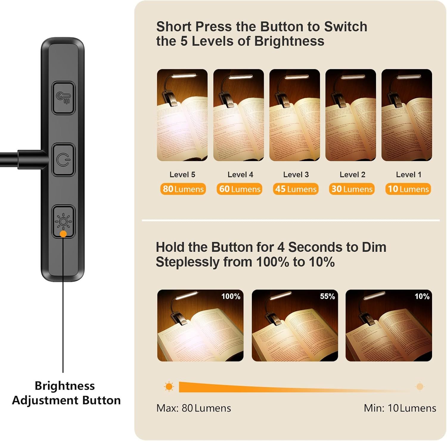 Explains how to operate the brightness adjustment button with two different methods: short press to cycle through 5 preset brightness levels, and long press to dim steplessly from 100% to 10%.