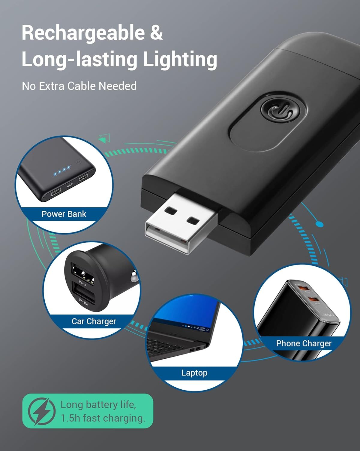 Demonstrates the product's versatility by showing multiple ways it can be recharged (power bank, car charger, laptop, phone charger), reassuring shoppers of convenient charging flexibility.…