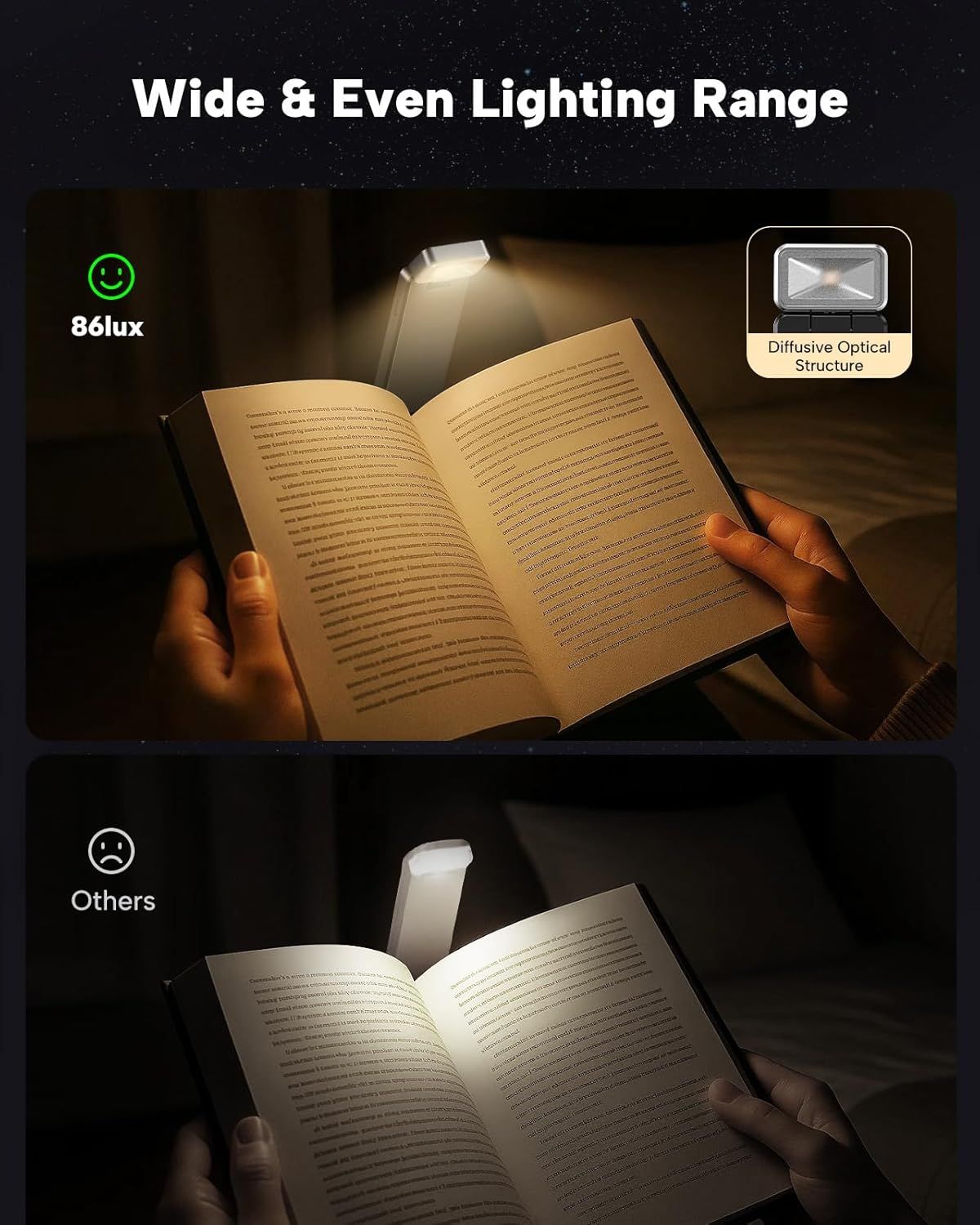 Demonstrates the product's superior lighting coverage and quality compared to competing reading lights, showing how it provides even, wide illumination across book pages. Highlights the product's…
