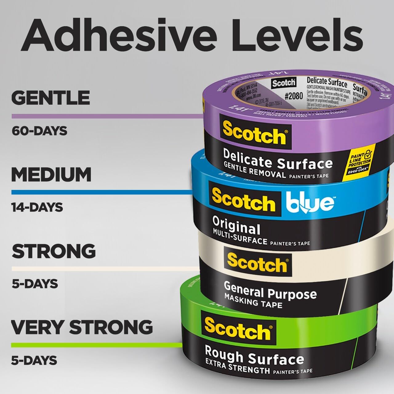 Helps shoppers understand the different adhesive strength options available within the Scotch painter's tape product line, guiding them to choose the right tape for their specific surface and…