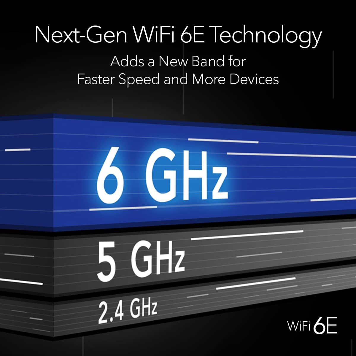 Highlights the product's next-generation WiFi 6E technology with the new 6 GHz band, emphasizing faster speed and capacity for more devices to reassure shoppers of superior performance. Communicates…