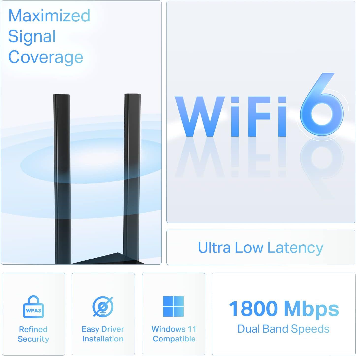 Communicates multiple key selling benefits of the WiFi router/adapter including signal coverage, WiFi 6 technology, speed, latency, security, and compatibility to demonstrate comprehensive product…