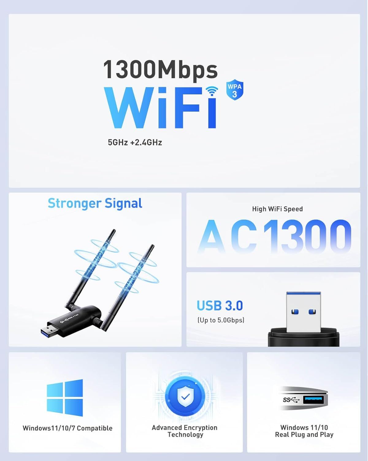 This image showcases multiple technical specifications and benefits of a WiFi adapter in a segmented grid layout, highlighting speed, signal strength, USB connectivity, compatibility, security, and…