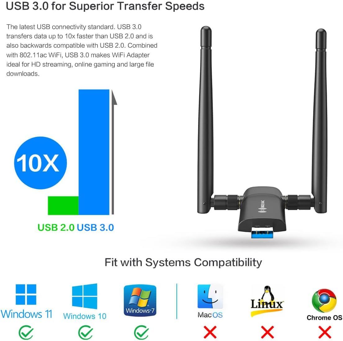 Highlights the superior transfer speed of USB 3.0 (10x faster than USB 2.0) to communicate performance advantage and justify the product's value for HD streaming, gaming, and large file downloads.…
