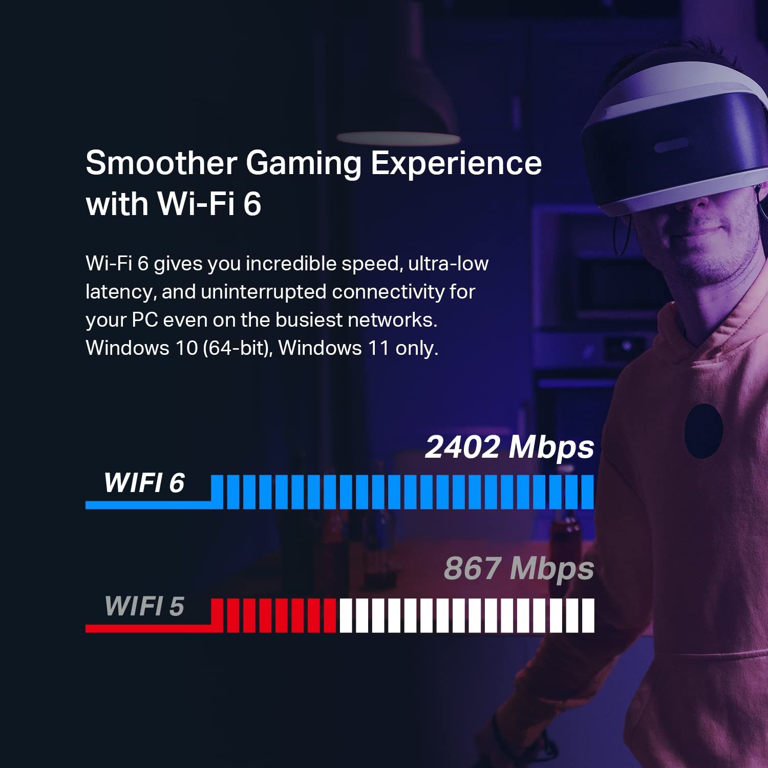 Demonstrates the superior speed and performance of Wi-Fi 6 technology (2402 Mbps) compared to the older Wi-Fi 5 standard (867 Mbps), reassuring gamers that this product delivers faster, more…