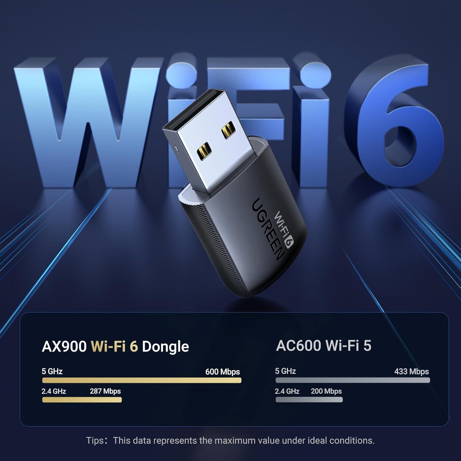 Demonstrates the superior performance of the AX900 Wi-Fi 6 dongle compared to AC600 Wi-Fi 5, showing faster speeds across both frequency bands to convince shoppers of the upgrade value. Highlights…