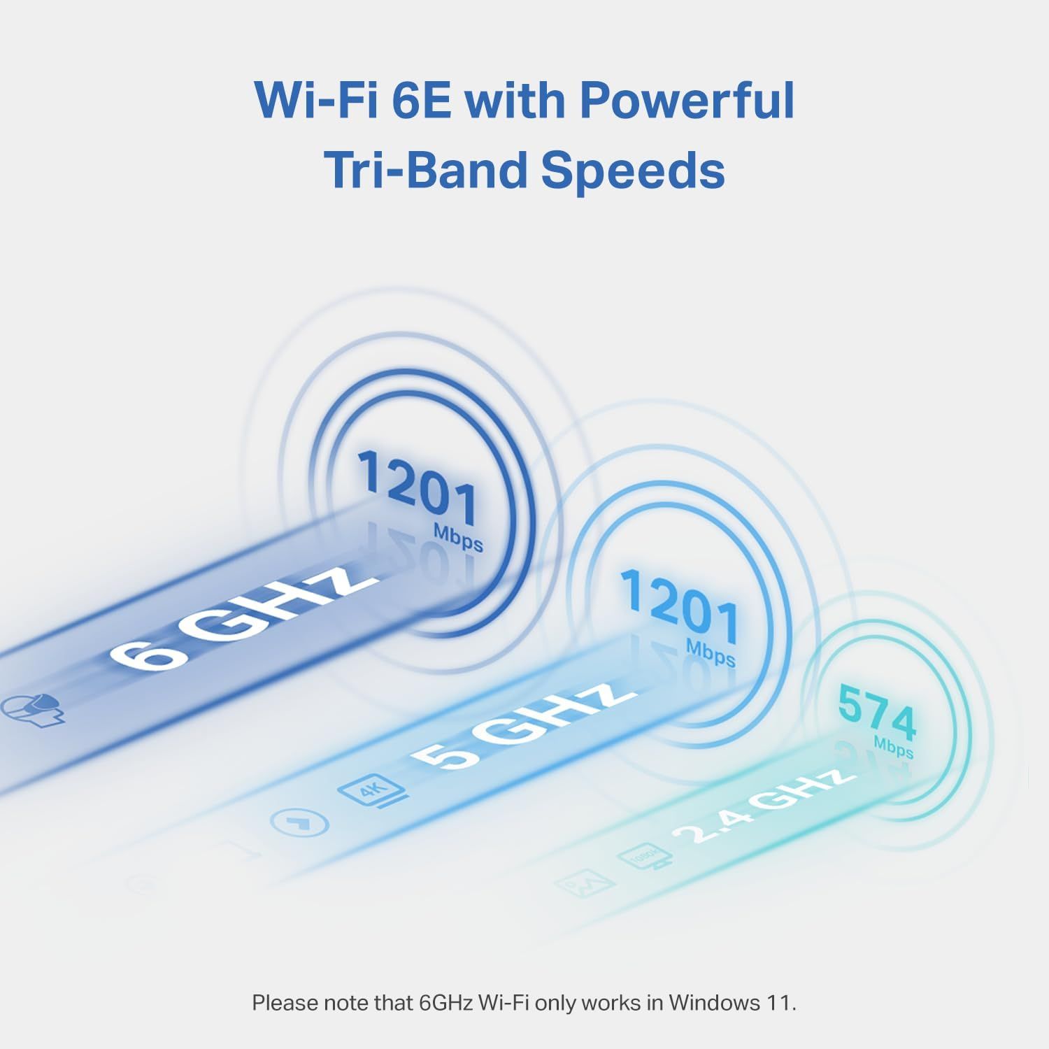 Communicates the product's high-speed wireless performance across three frequency bands (6 GHz at 1201 Mbps, 5 GHz at 1201 Mbps, and 2.4 GHz at 574 Mbps) to demonstrate superior connectivity and…