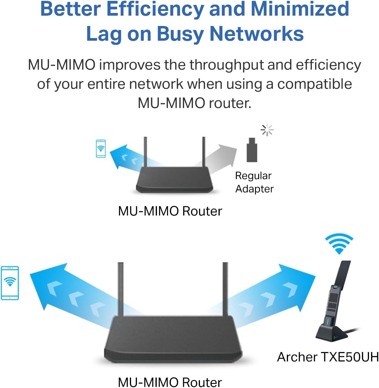 Demonstrates how the Archer TXE50UH adapter with MU-MIMO technology provides superior network efficiency and reduced lag compared to a regular adapter, showing improved bidirectional data flow.…