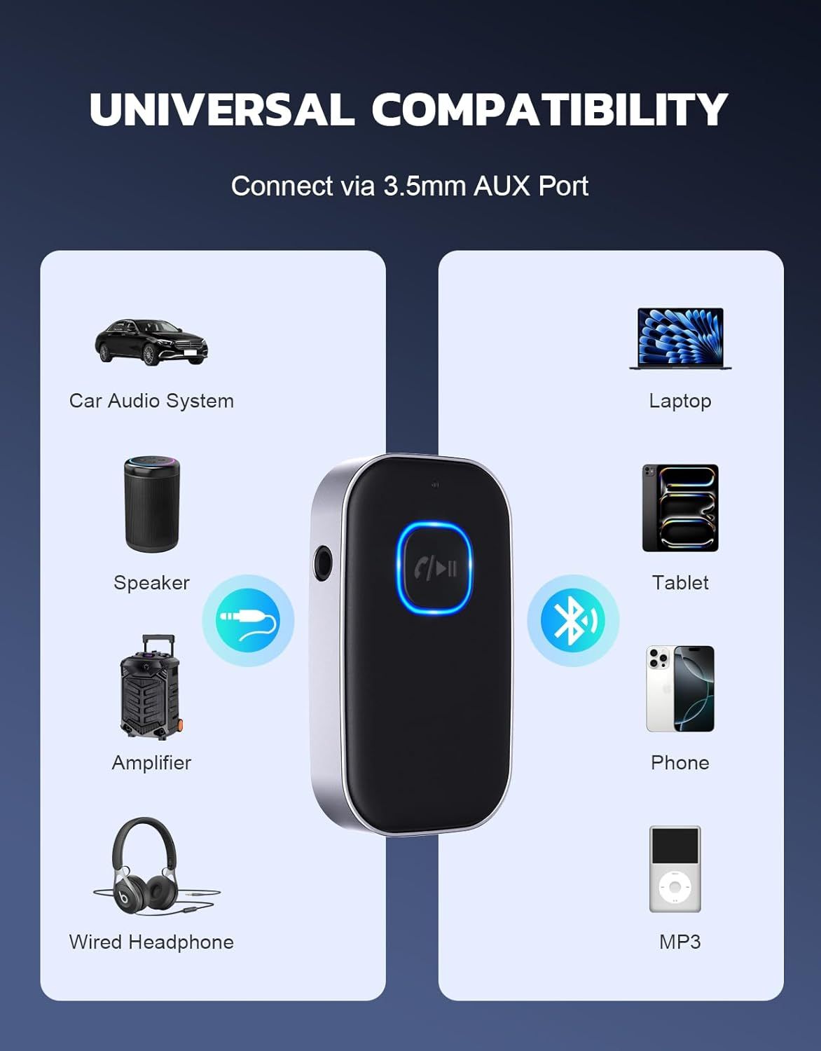 Demonstrates the product's versatility by showing it can connect to multiple device types (car audio, laptop, speaker, tablet, phone, MP3 player, amplifier, and wired headphones) via 3.5mm AUX port,…