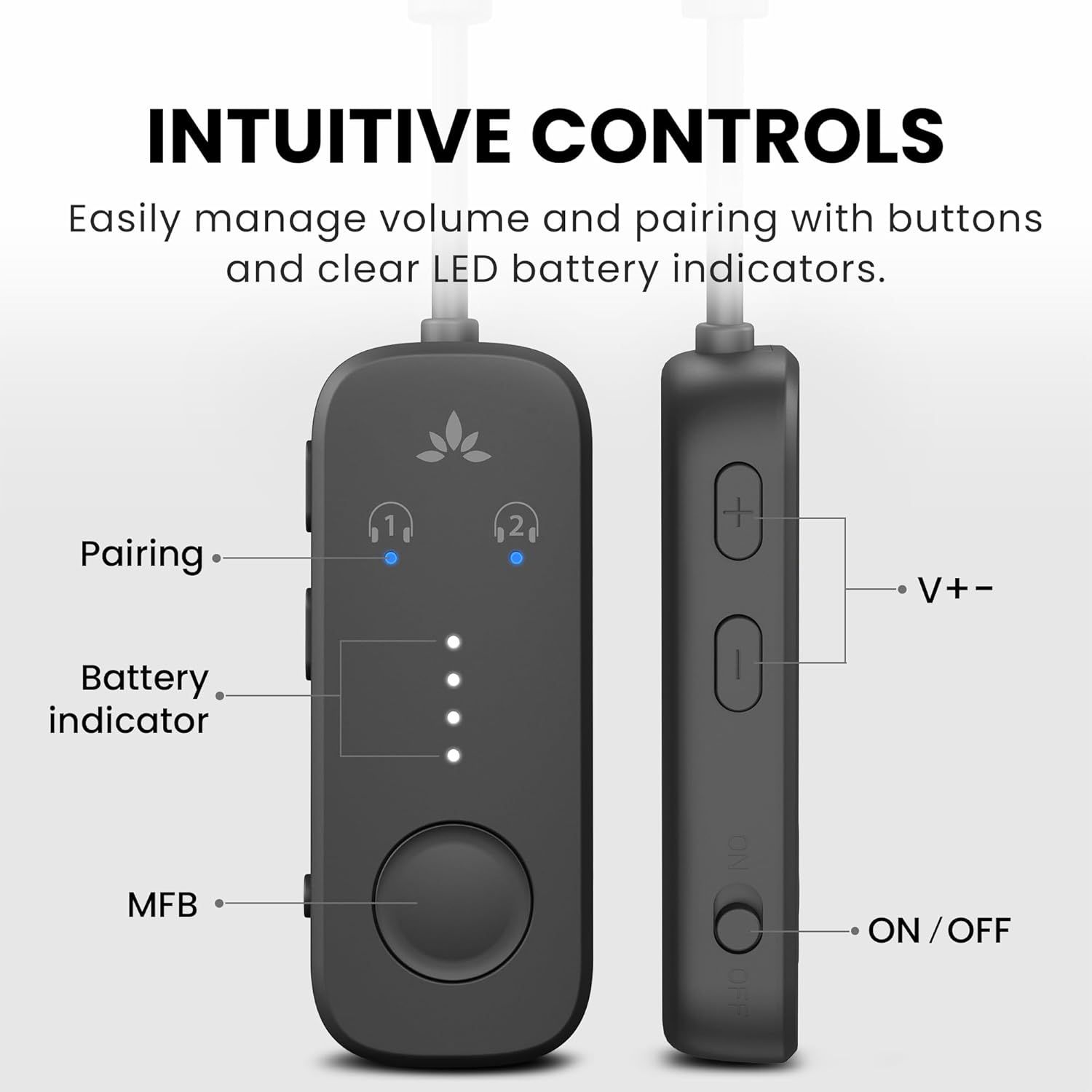 This image breaks down the physical components and controls of the device, helping shoppers understand the button functions, LED indicators, and interface layout for easy operation.