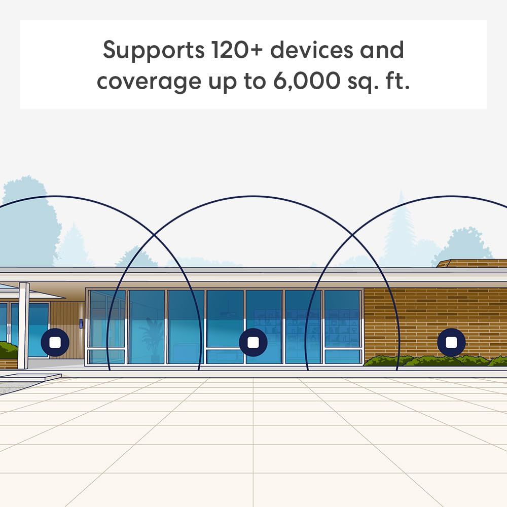 Communicates the product's extensive device support (120+ devices) and wide coverage range (6,000 sq. ft.) to reassure shoppers about compatibility and performance in large spaces. Demonstrates the…
