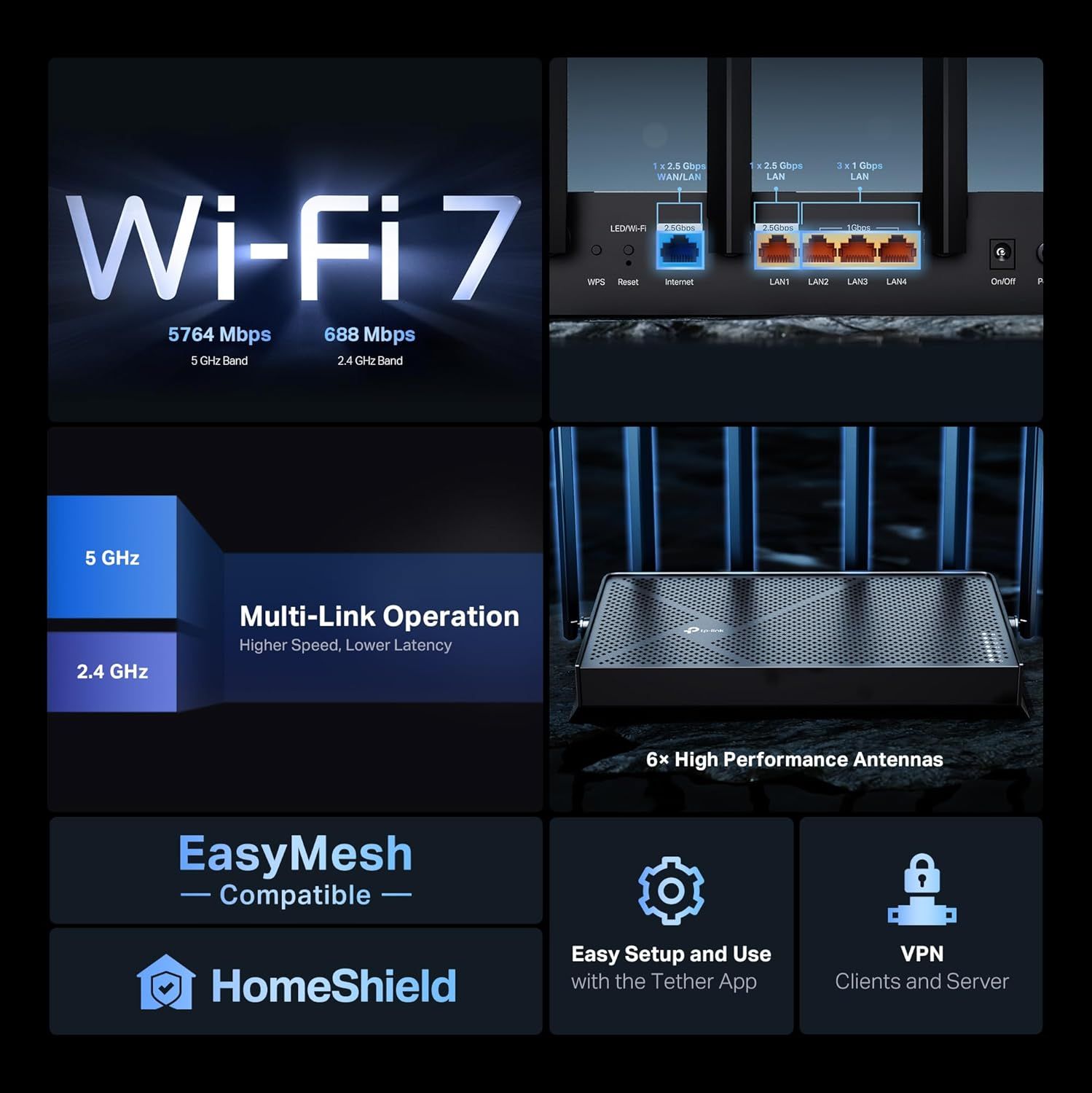 Showcases multiple technical features and benefits of the router in a segmented grid layout to communicate its advanced capabilities, speed, compatibility, and security features to shoppers.