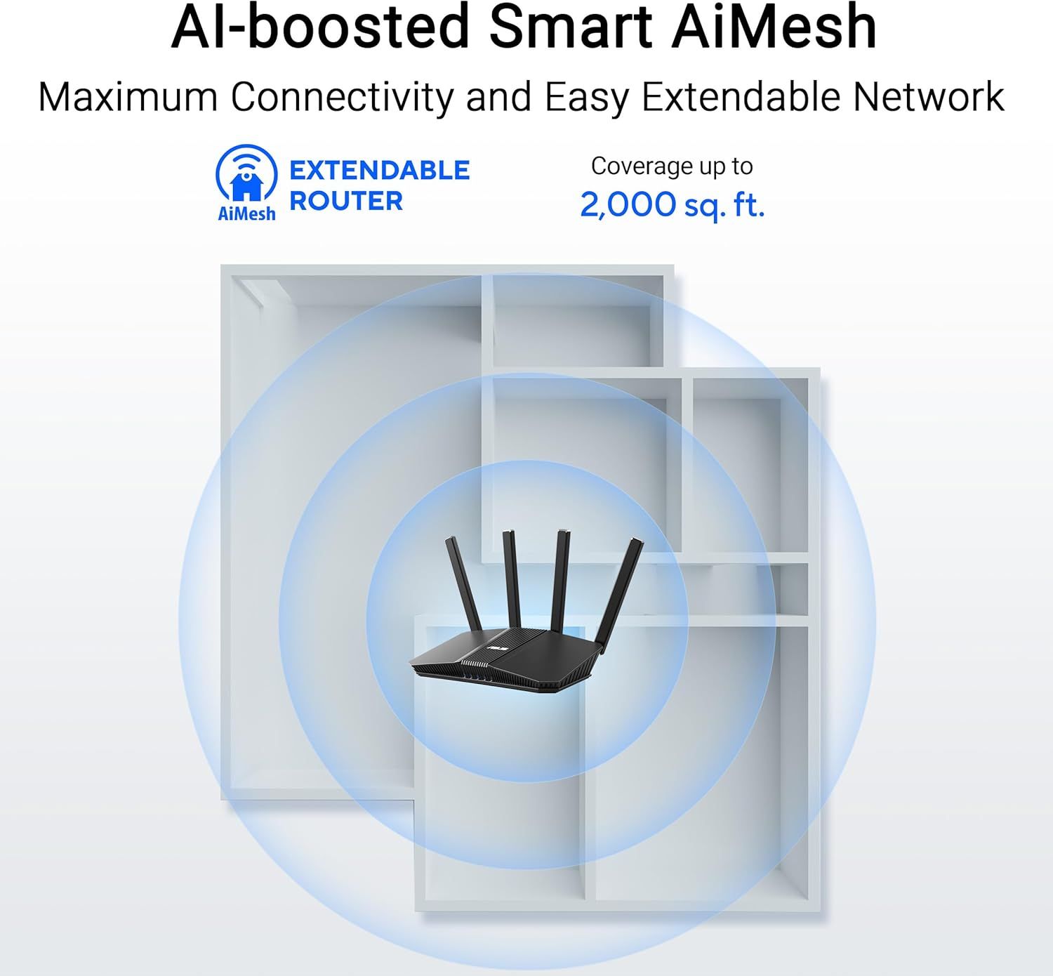 Communicates the router's impressive coverage capability of up to 2,000 sq. ft., reassuring shoppers that the product can handle large homes or spaces. Highlights the router's AI-powered mesh…