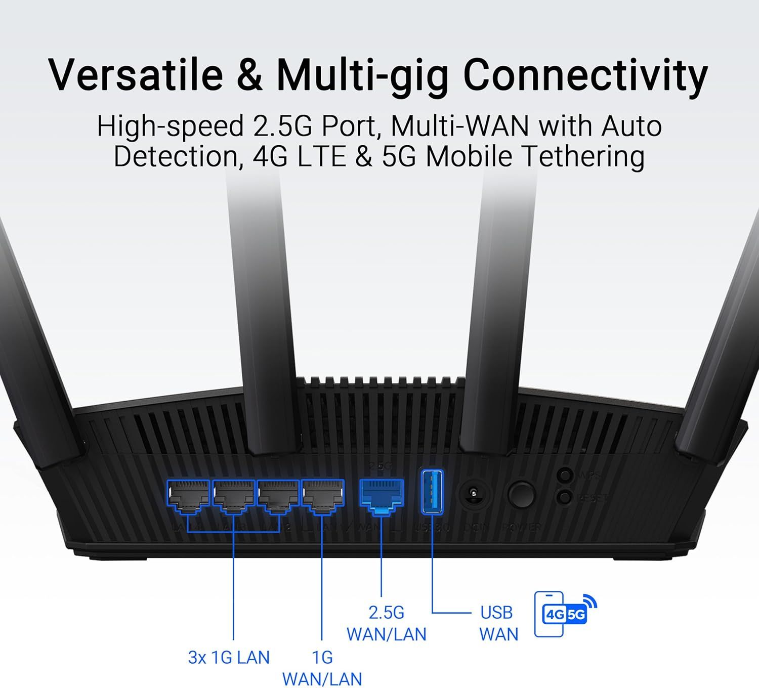 This image breaks down the router's physical ports and connectivity options to help shoppers understand the versatile connection capabilities, including multiple LAN ports, WAN options, USB, and…