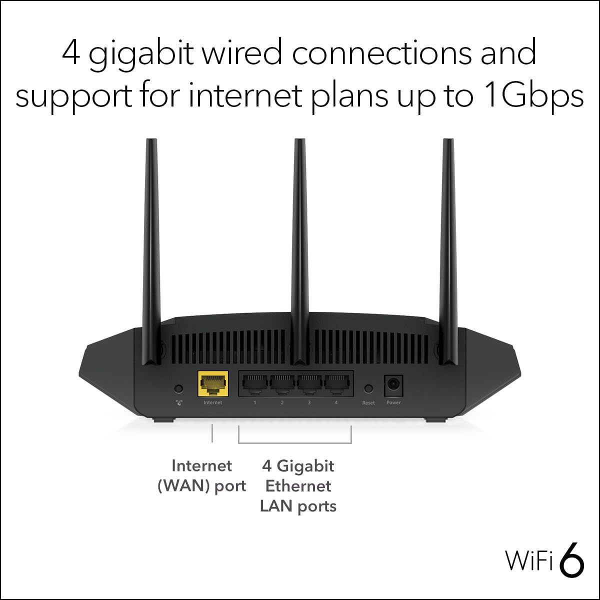 Identifies and labels the physical ports on the router to help shoppers understand the connectivity options and how to set up wired connections.