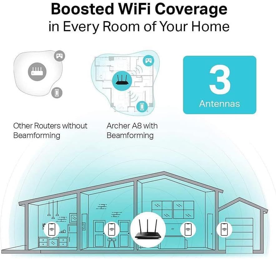 Demonstrates how the Archer A8 router with beamforming technology provides superior WiFi coverage throughout the home compared to other routers without beamforming, reassuring shoppers of better…