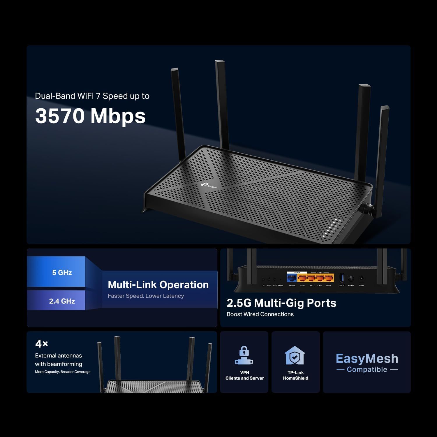 Showcases multiple technical features and benefits of the WiFi router in a segmented layout to communicate its high performance, connectivity options, security features, and compatibility.