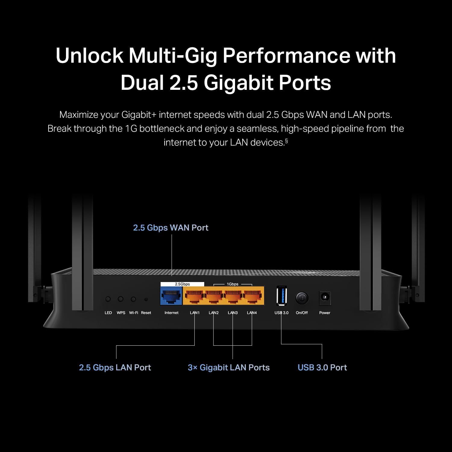 Highlights the physical port layout and configuration of the router, showing the dual 2.5 Gbps WAN and LAN ports, 3x Gigabit LAN ports, and USB 3.0 port to demonstrate the product's connectivity…