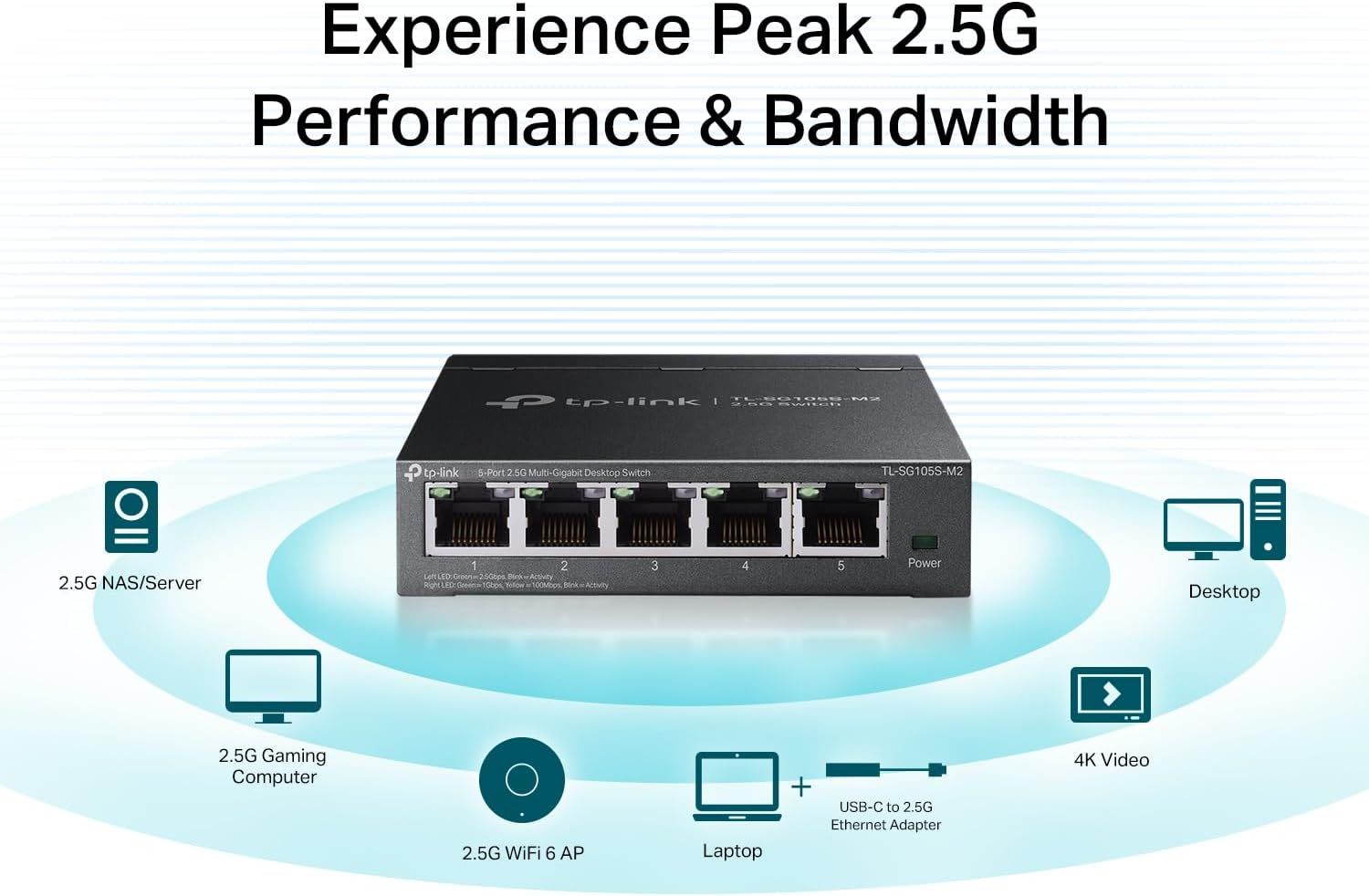 Demonstrates the multiple use cases and device compatibility of the network switch, showing it can connect NAS/servers, gaming computers, desktops, laptops, WiFi access points, and 4K video devices…