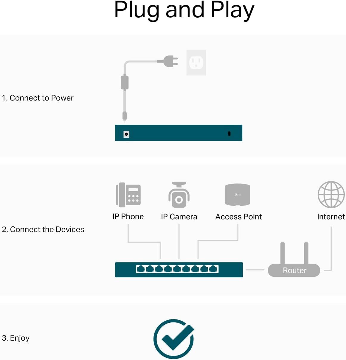 Demonstrates the simple 3-step setup process to reassure shoppers that the product is easy to install and use without technical expertise.