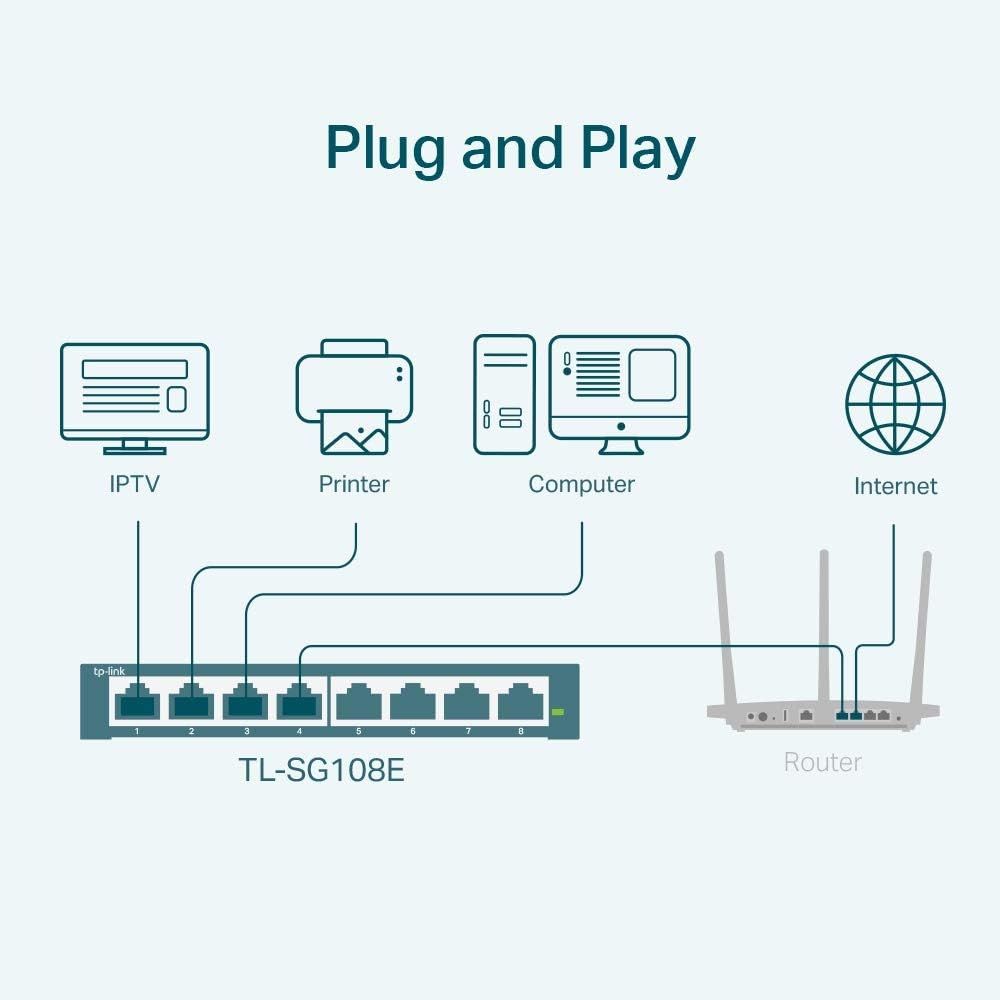 Demonstrates how to connect multiple devices (IPTV, printer, computer) to the network switch and router, emphasizing the plug-and-play ease of setup. Shows the variety of devices that can be…