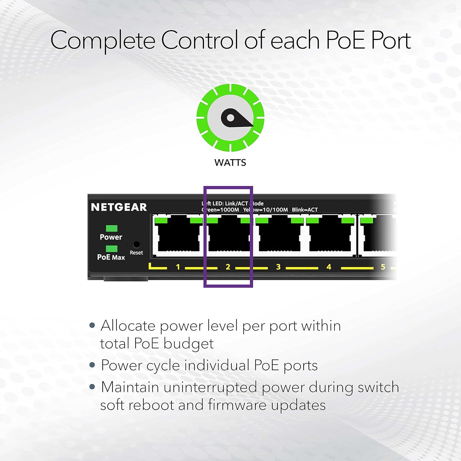 Communicates the advanced PoE management capabilities of the Netgear switch, highlighting multiple benefits including per-port power control, power allocation, power cycling, and uninterrupted power…