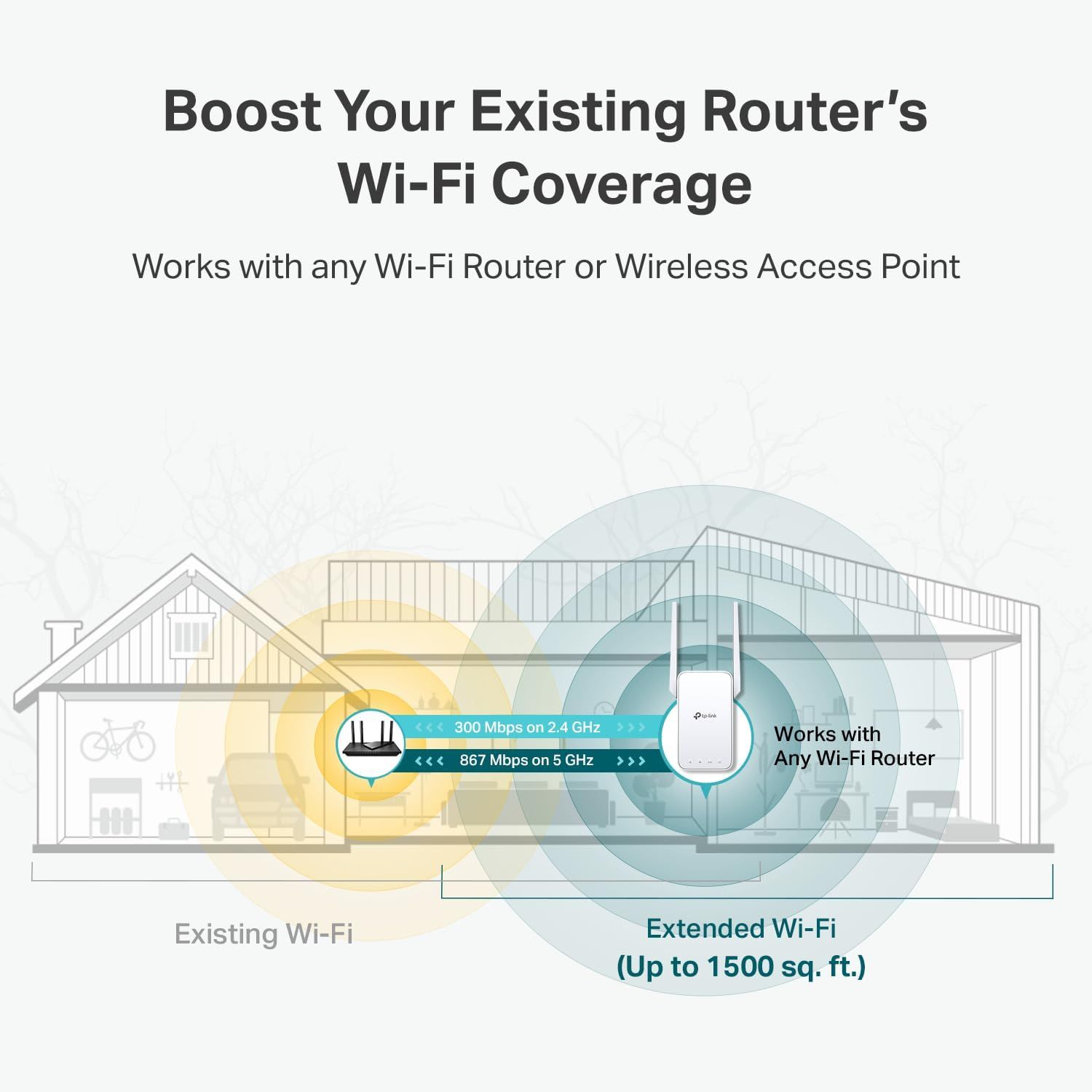 Demonstrates how the product extends existing Wi-Fi coverage throughout a home, showing the dual-band capability and compatibility with any router to reassure shoppers about versatility and…