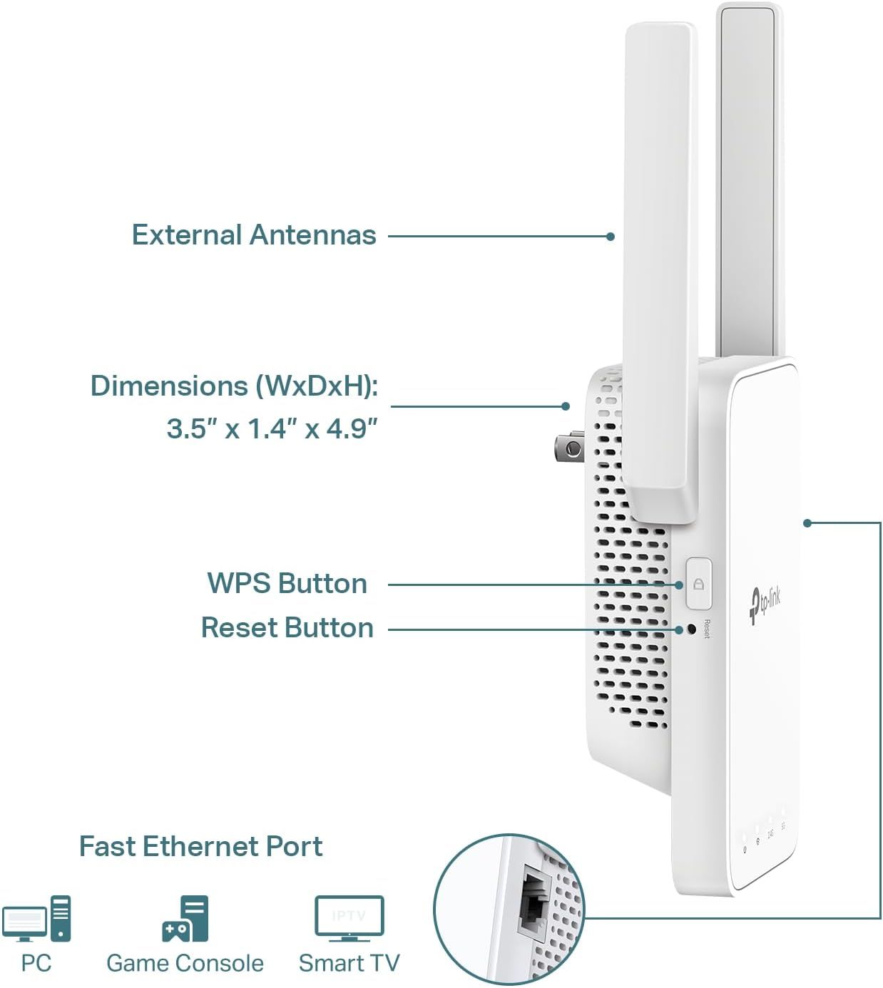 This image breaks down the physical components and features of the WiFi extender, helping shoppers understand the device's structure, size, and key functional parts like buttons, antennas, and ports.