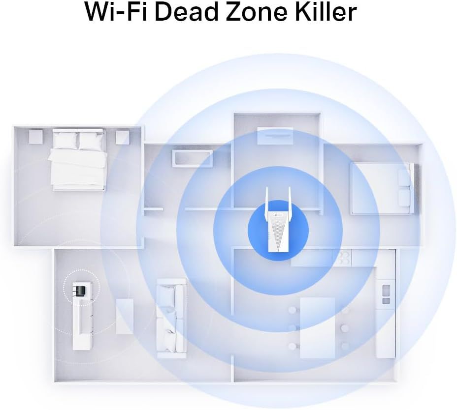 Demonstrates the product's ability to eliminate Wi-Fi dead zones by showing expanding signal coverage rings throughout an entire home floor plan, reassuring shoppers of comprehensive wireless…