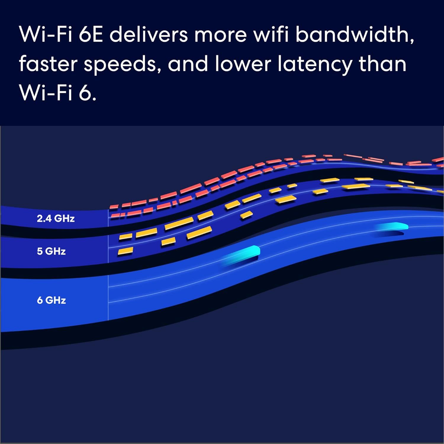 Communicates the superior performance of Wi-Fi 6E technology by visually demonstrating increased bandwidth, faster speeds, and lower latency compared to previous Wi-Fi standards. Highlights the key…