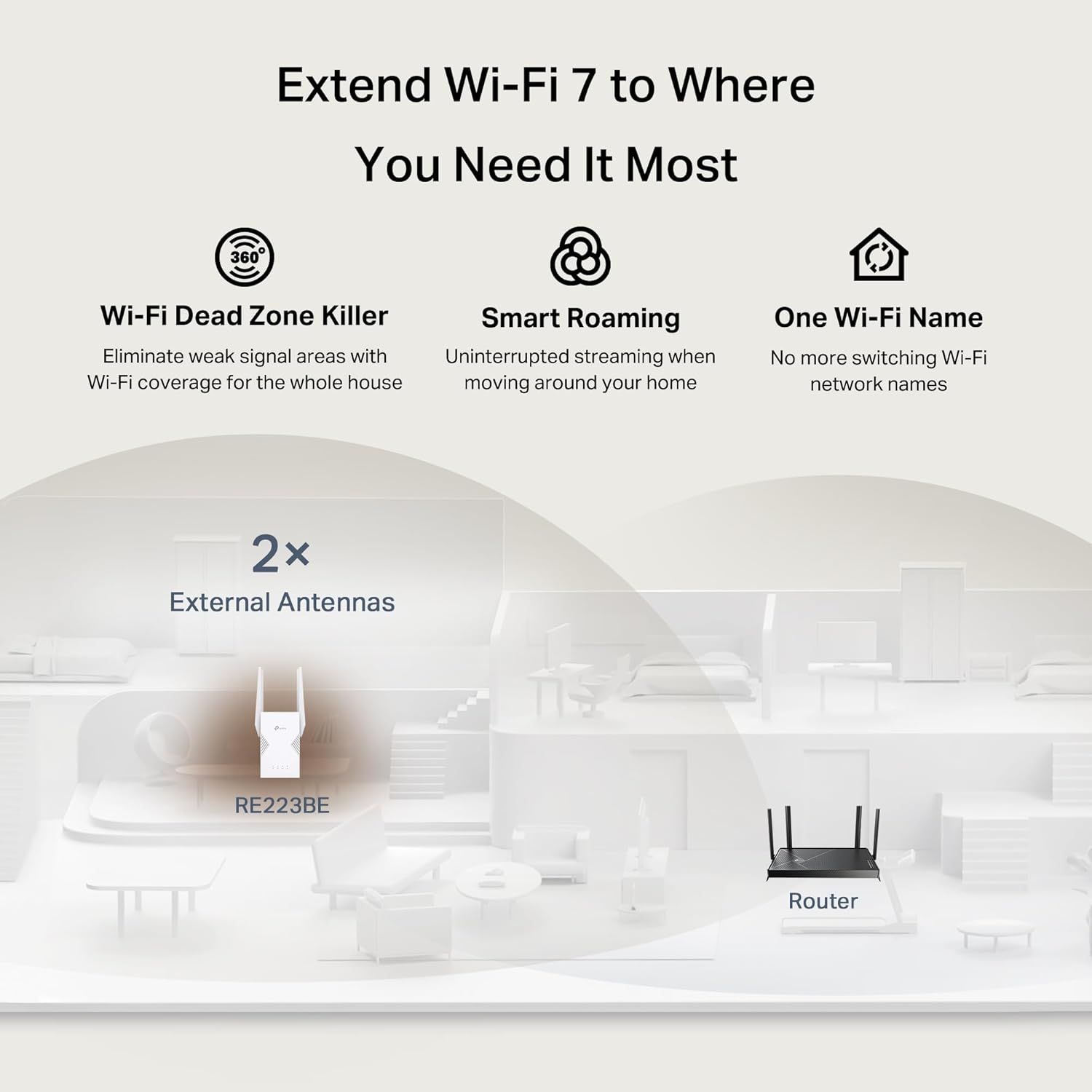 Communicates multiple distinct benefits of the Wi-Fi extender product, including whole-house coverage, seamless roaming, unified network naming, and enhanced antenna technology to reassure shoppers…