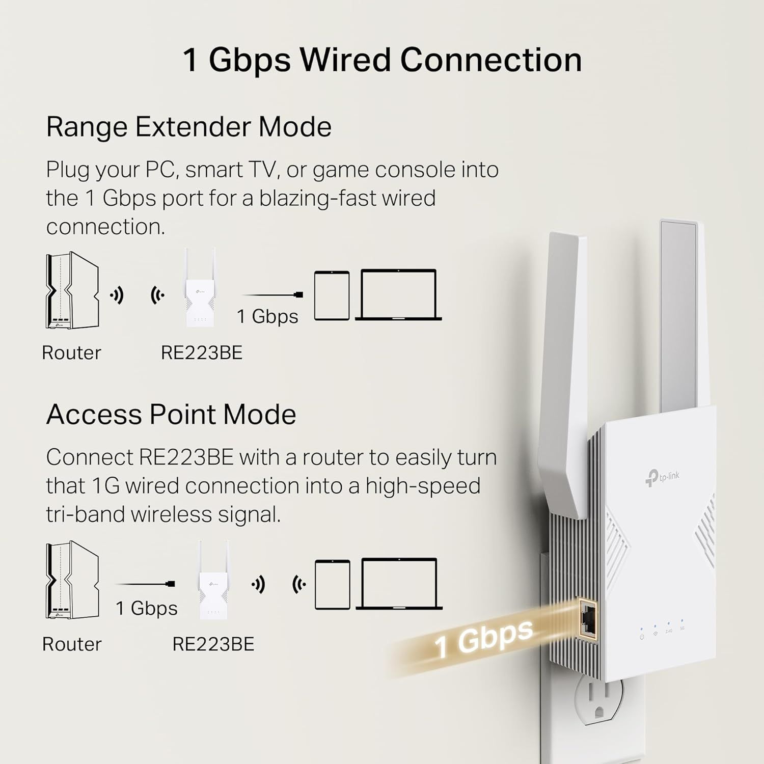 Explains two different setup modes for the range extender, showing shoppers how to configure the device either as a range extender or access point with 1 Gbps wired connection. Demonstrates the…