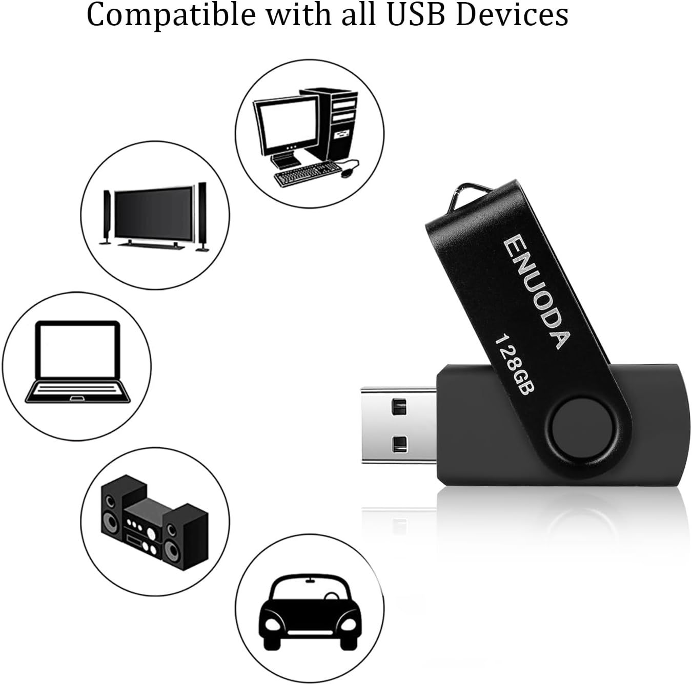 Demonstrates the USB flash drive's versatility by showing it works with multiple device types including computers, TVs, laptops, audio systems, and vehicles, reassuring shoppers of broad…