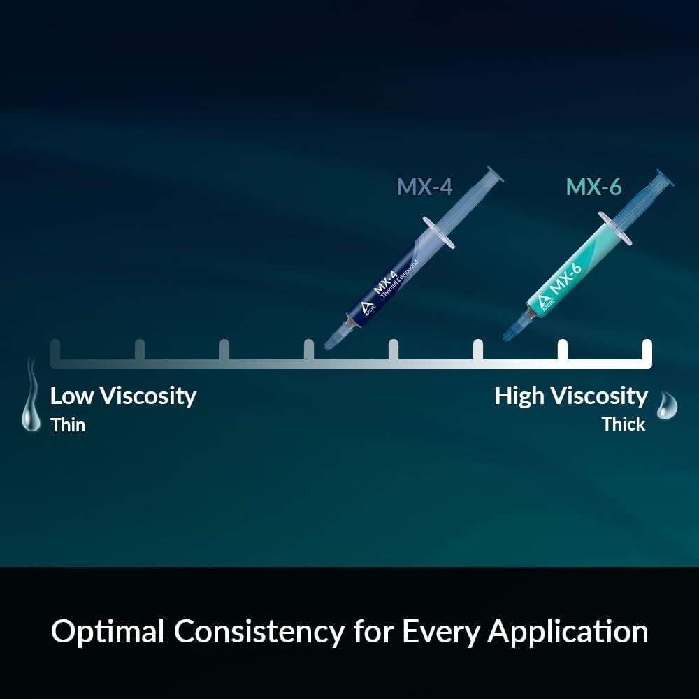 Showcases the brand's product lineup by displaying two different models (MX-4 and MX-6) and helping shoppers understand which viscosity option is appropriate for their specific application needs.