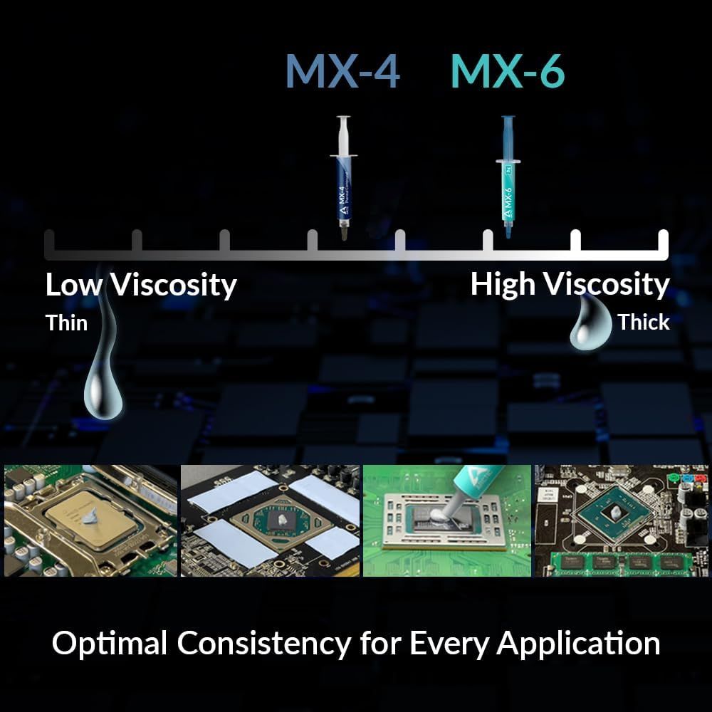 Demonstrates that the brand offers two thermal paste options (MX-4 and MX-6) optimized for different viscosity needs, helping shoppers choose the right product for their specific application.…