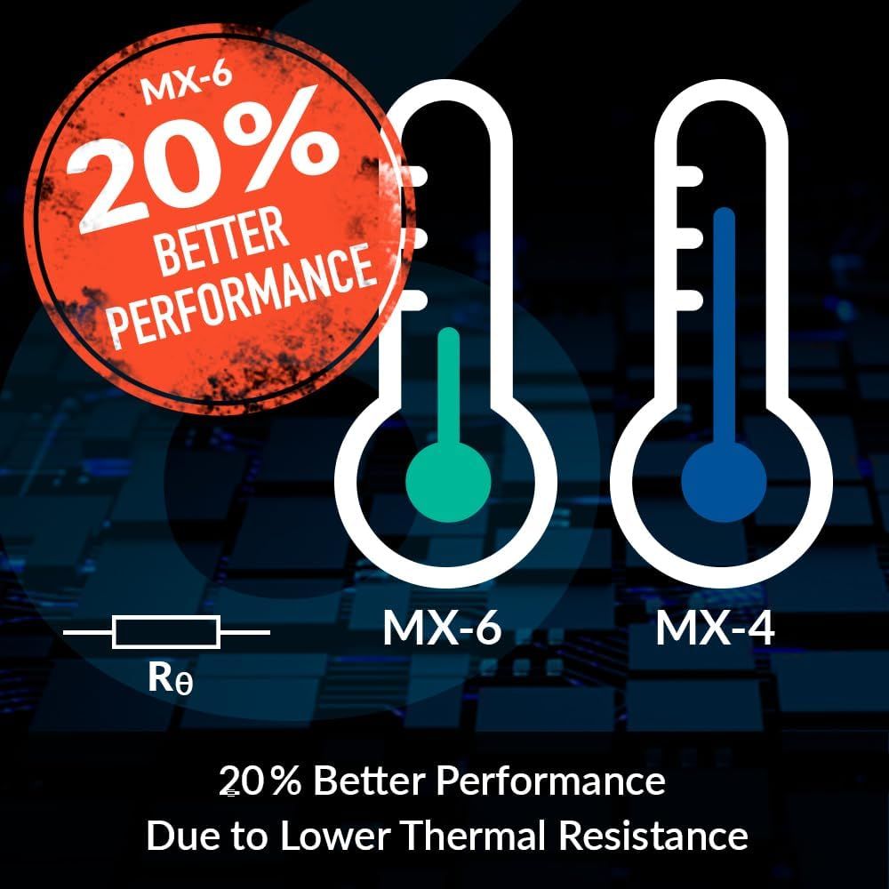 Communicates a quantifiable performance improvement claim to demonstrate the product's superior efficiency compared to a competing model, emphasizing lower thermal resistance as the key…