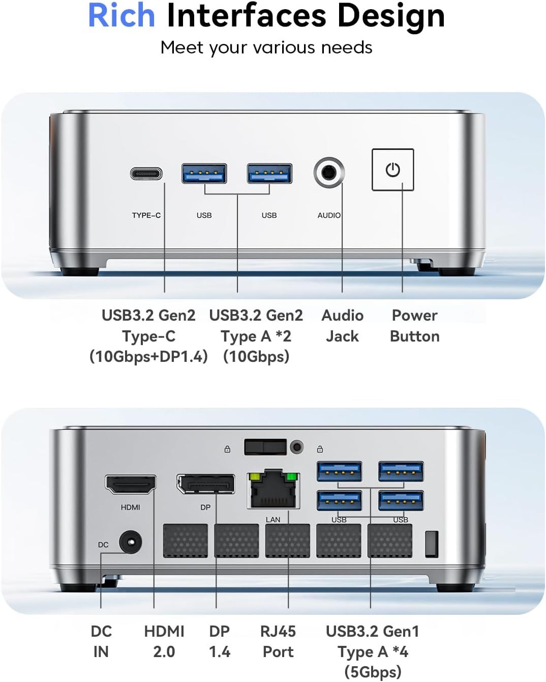 This image breaks down the physical ports and interfaces on both the front and back of the device, helping shoppers understand all available connectivity options and where each port is located.
