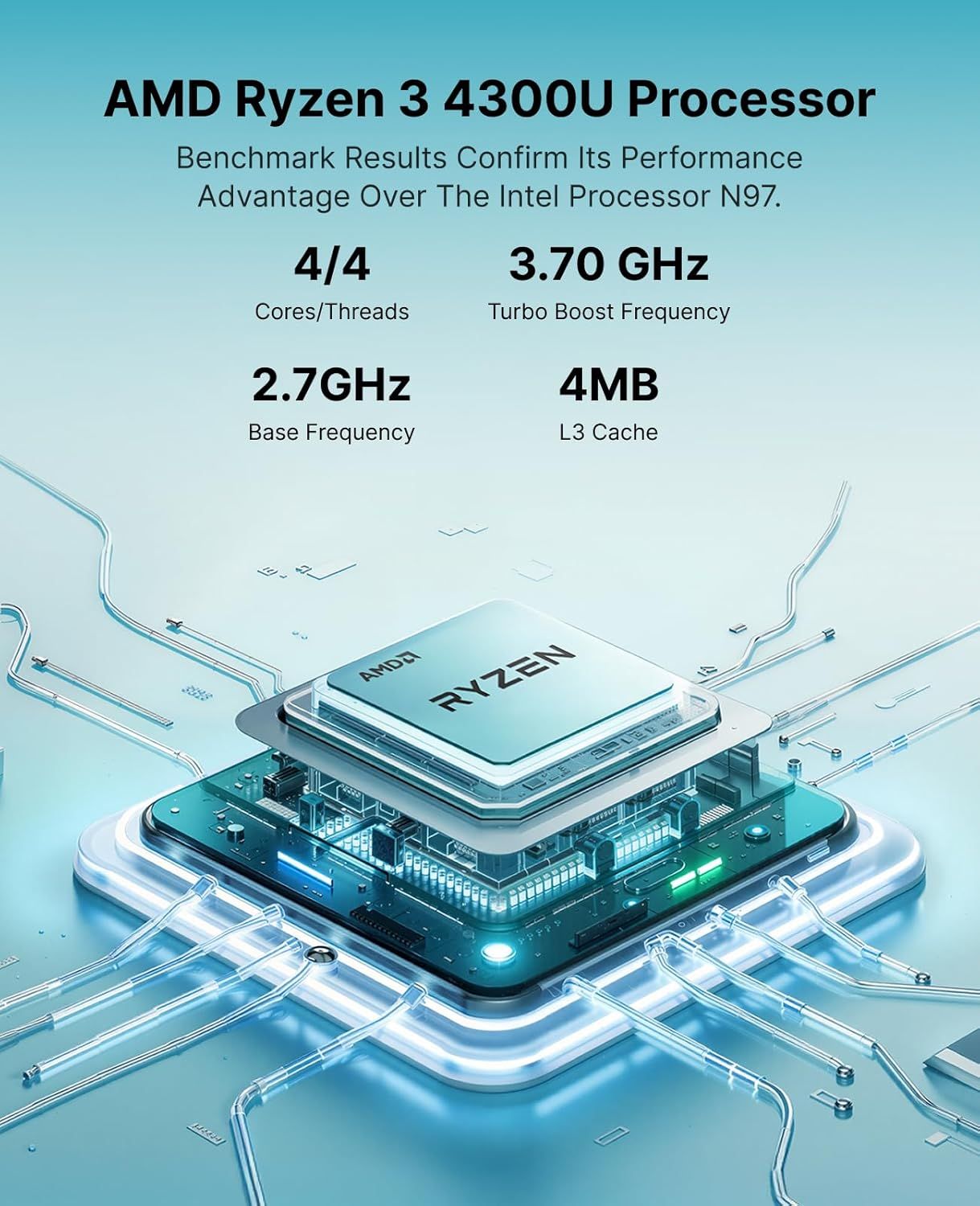 Communicates the technical specifications and performance capabilities of the AMD Ryzen 3 4300U processor across multiple distinct attributes, emphasizing its competitive advantage over Intel…