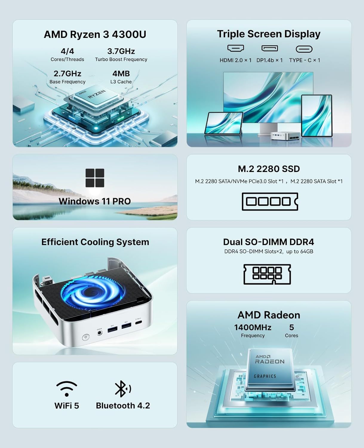 This image showcases the comprehensive technical specifications and key features of a mini PC computer, highlighting its processor power, display capabilities, storage options, cooling system,…
