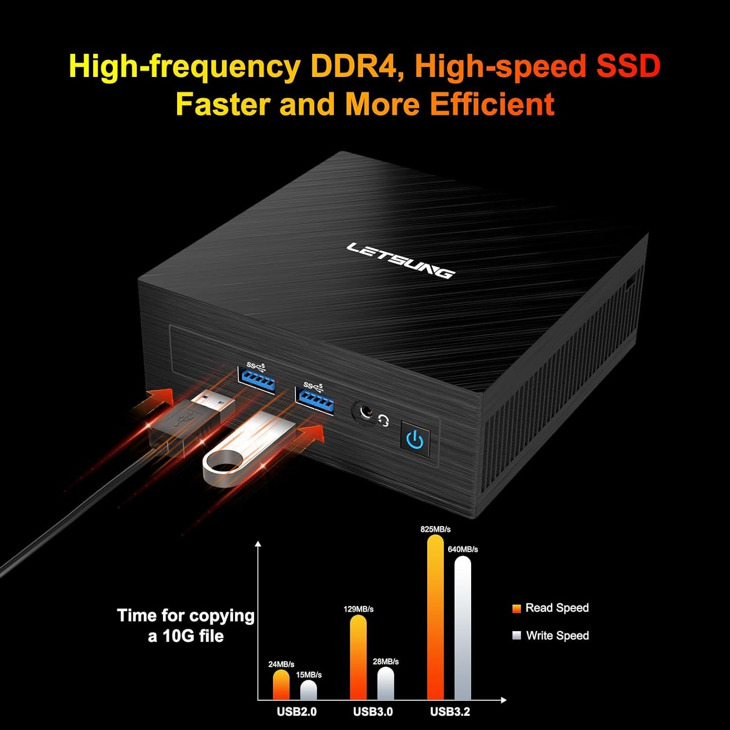 Communicates the product's superior data transfer speeds across USB standards (USB 2.0, 3.0, 3.2) with specific read/write metrics to demonstrate performance efficiency and speed advantages.…
