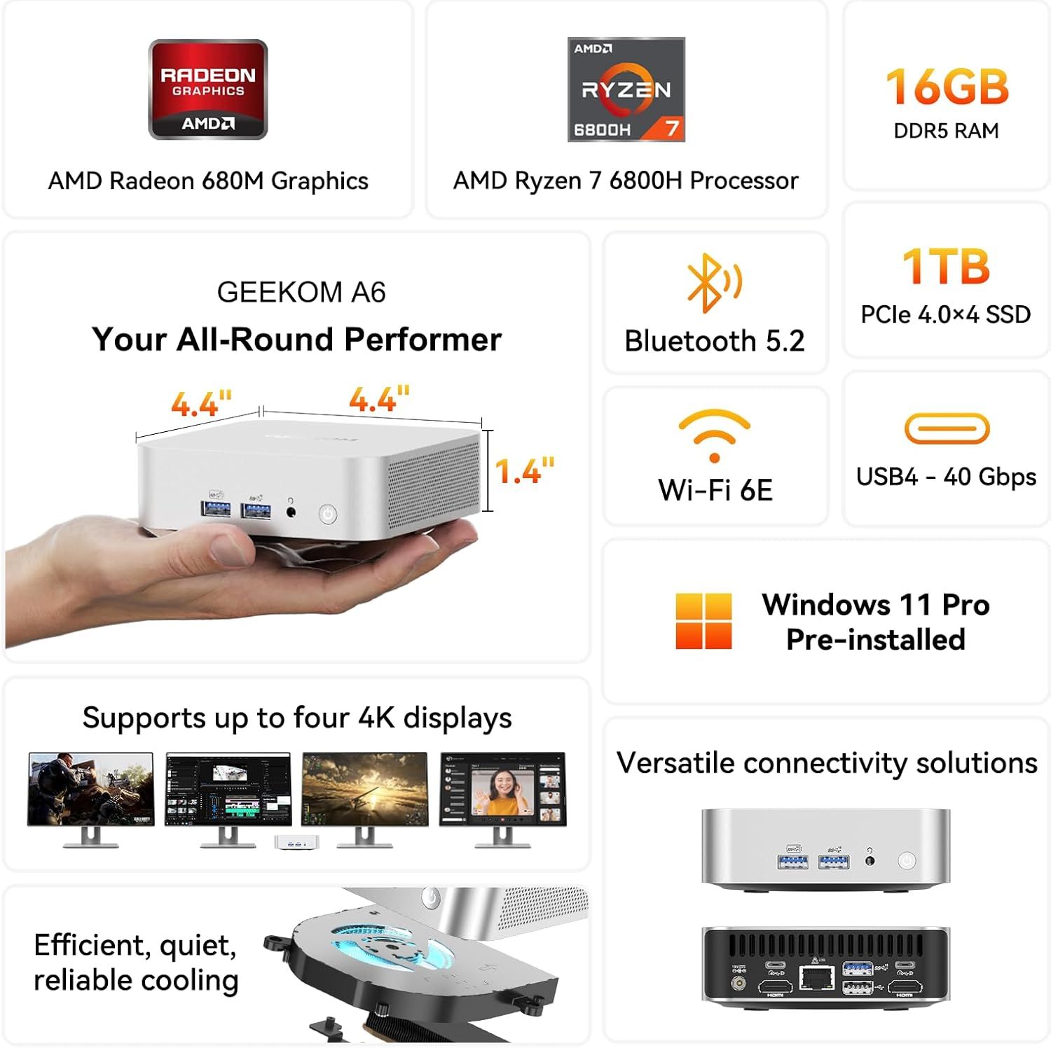 This image showcases multiple technical specifications and features of the GEEKOM A6 mini PC in a segmented layout, highlighting its comprehensive performance capabilities, connectivity options, and…