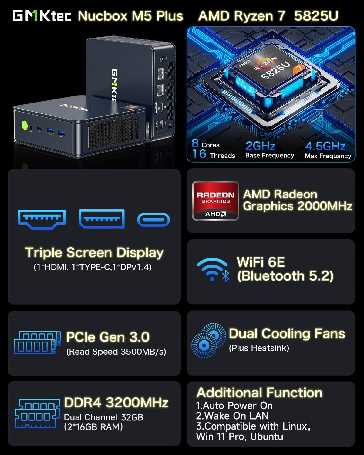This image showcases multiple technical specifications and features of the GMKtec Nucbox M5 Plus mini PC in a segmented grid layout, communicating the product's comprehensive capabilities and…