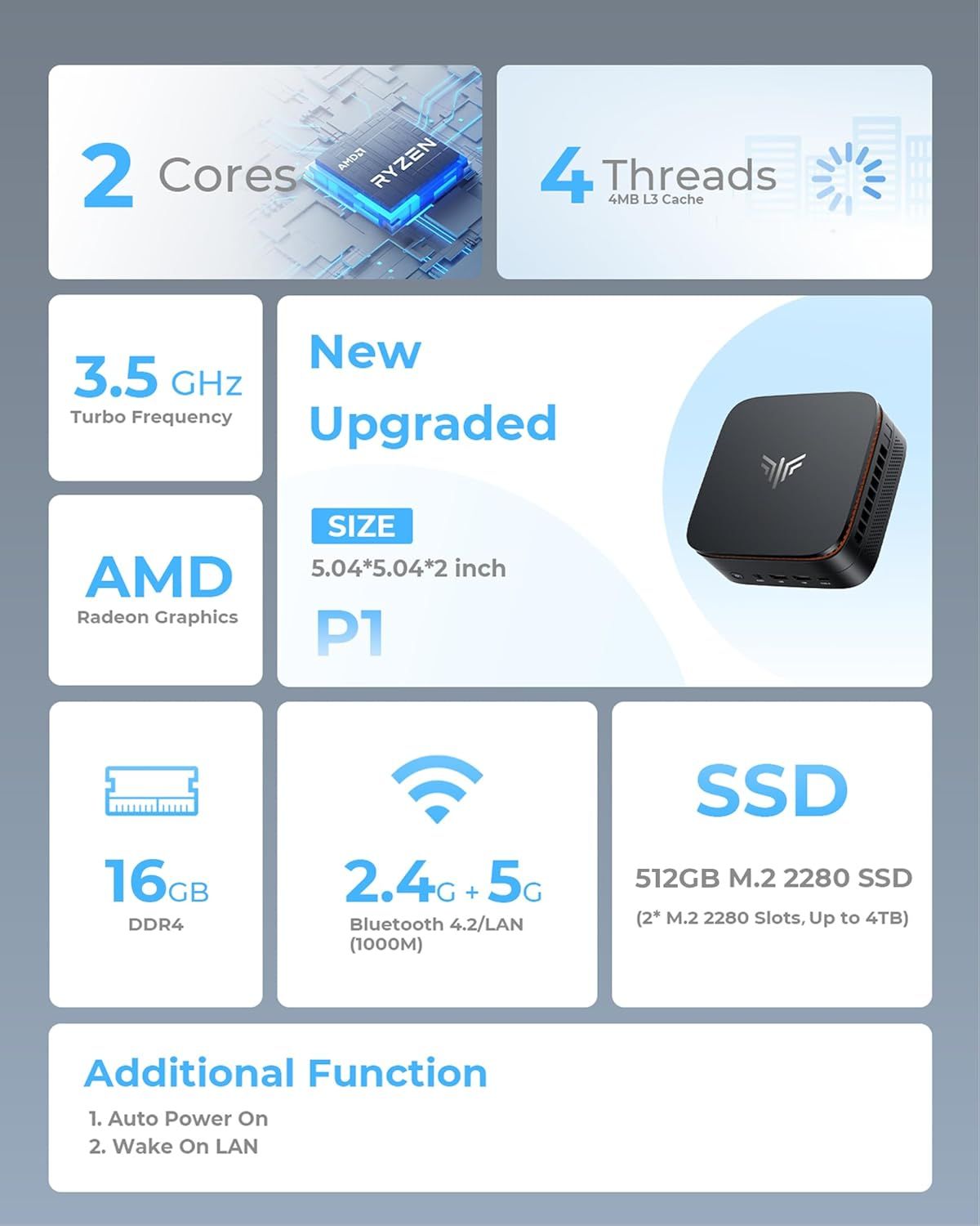 This image showcases the technical specifications and multiple performance features of a mini PC to communicate its computing power, connectivity options, storage capacity, and compact form factor…